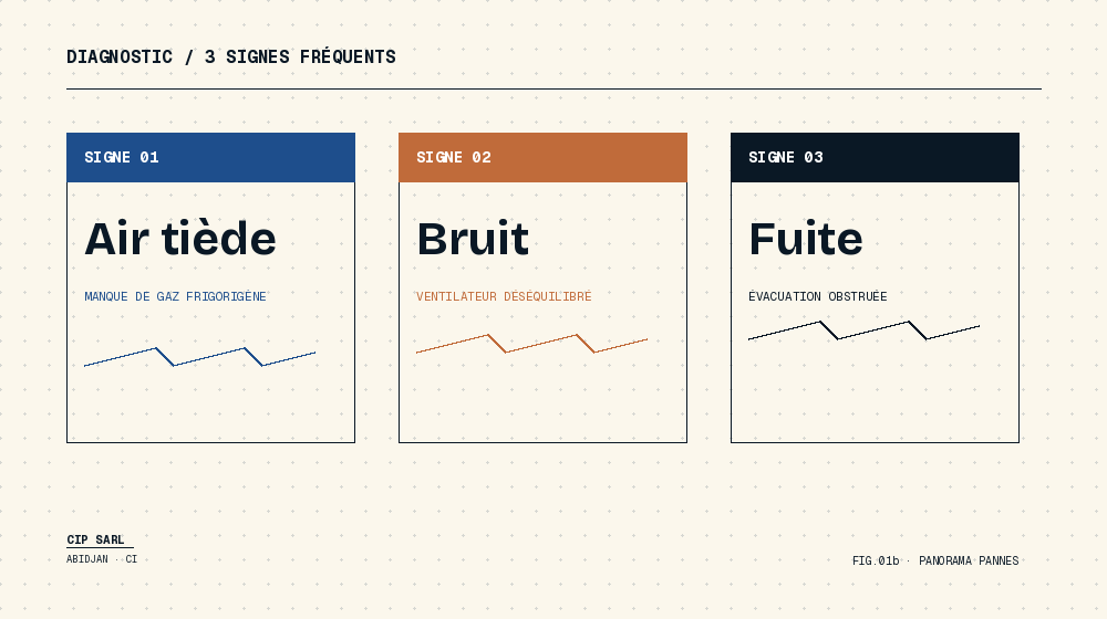 Intervention d'un technicien de climatisation à Abidjan