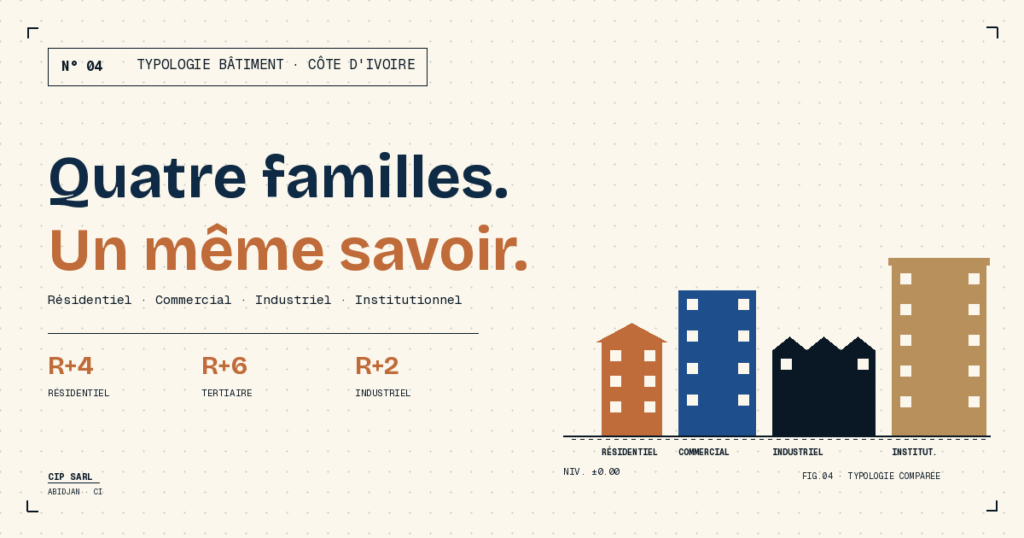 Installation de bâtiments en Côte d'Ivoire : guide 2026