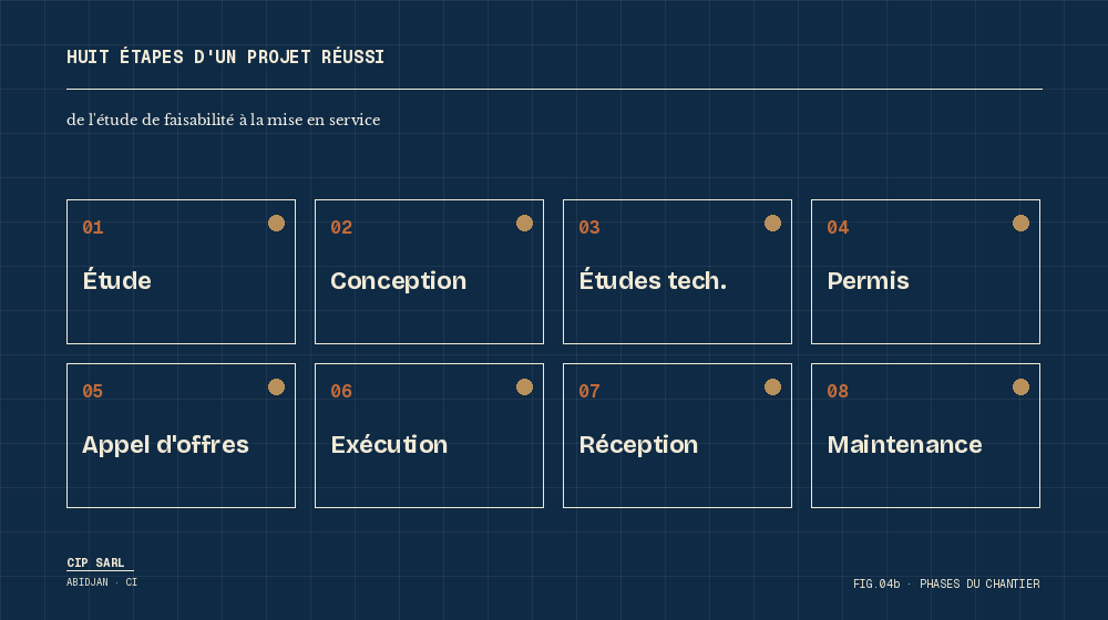 Chantier de bâtiment moderne en Côte d'Ivoire